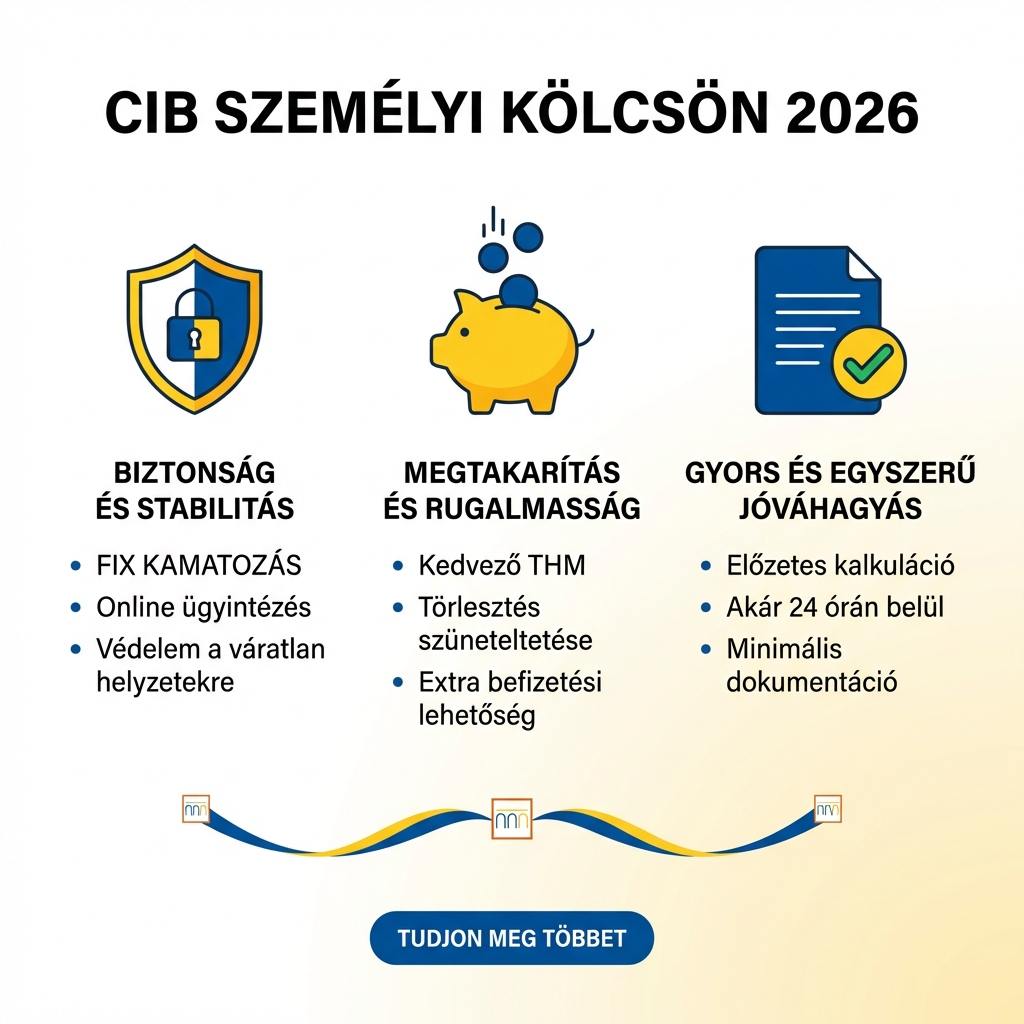 CIB Személyi Kölcsön 2026