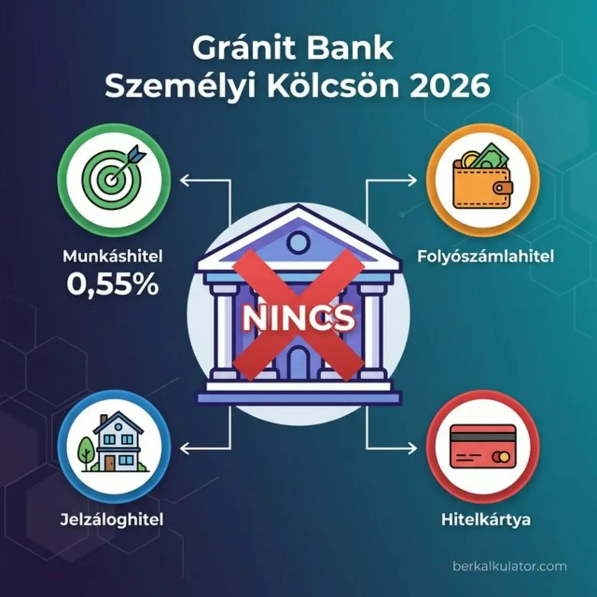 Gránit Bank Személyi Kölcsön 2026