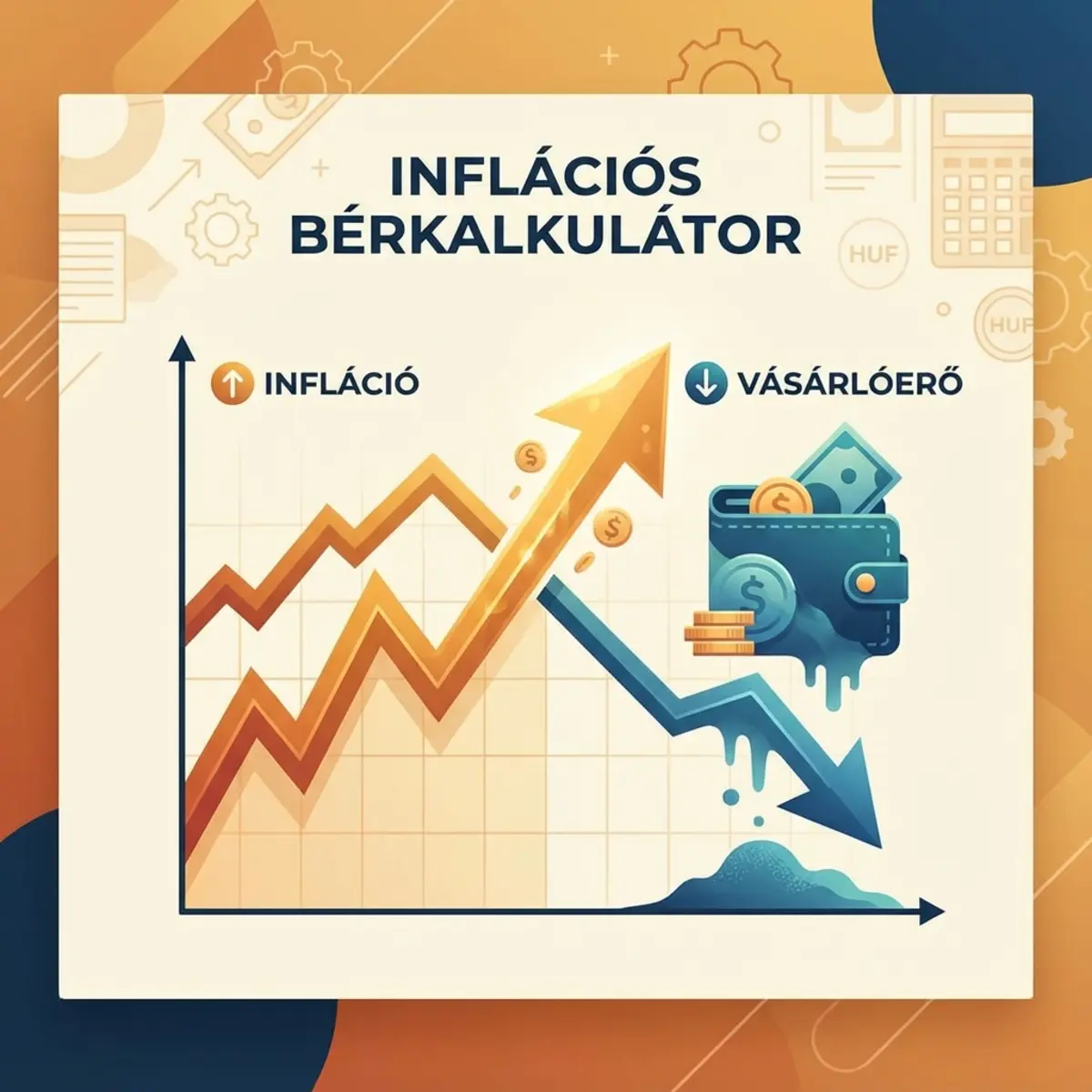 Inflációs Bérkalkulátor 2026