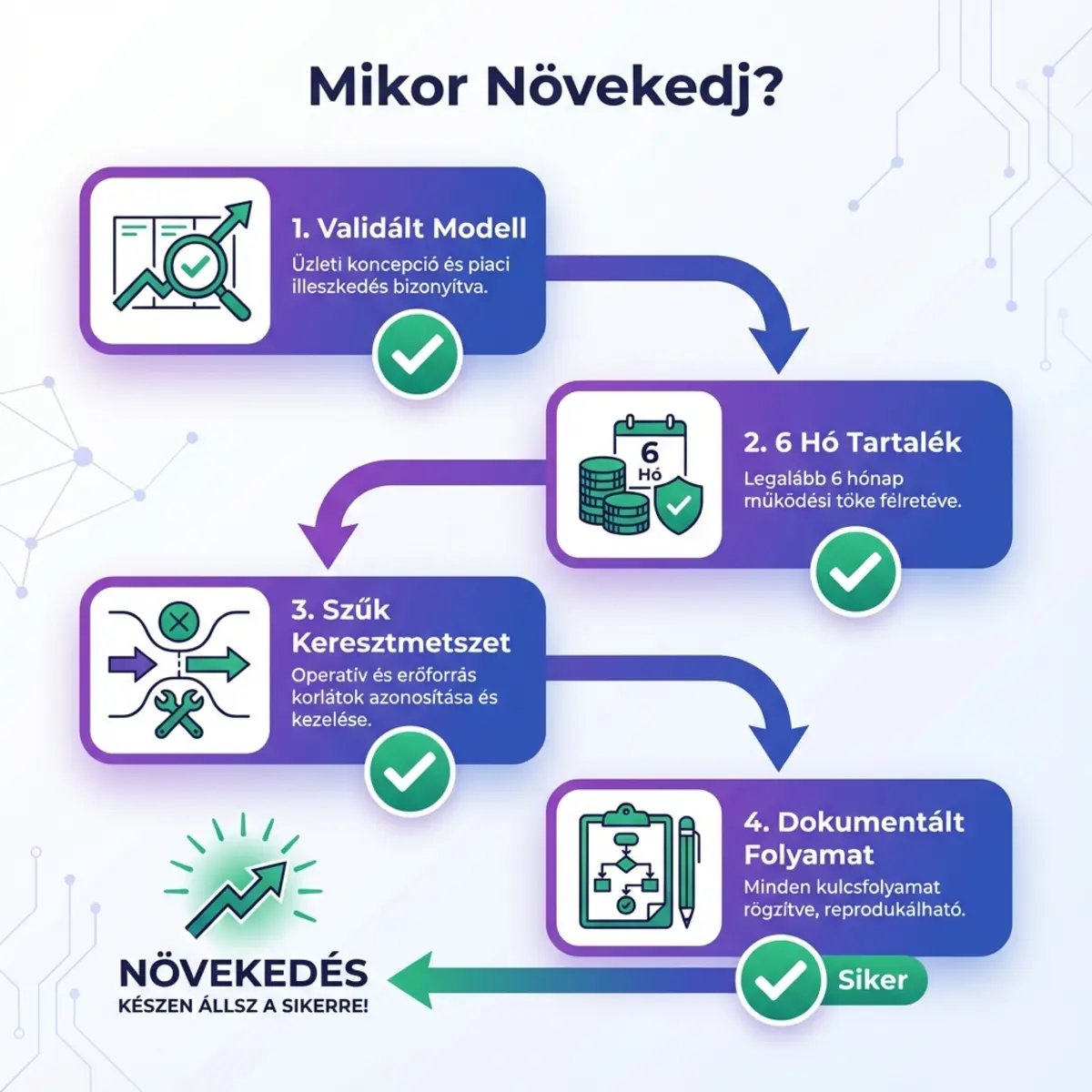 Mikor érdemes növekedni - ellenőrző lista Mikor növekedj ellenőrző lista