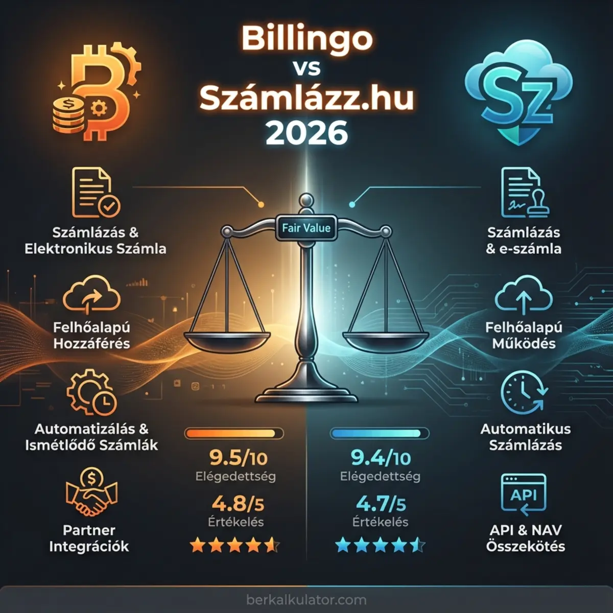Melyik számlázó programot válaszd 2026-ban? – Billingo vs. Számlázz.hu összehasonlítás