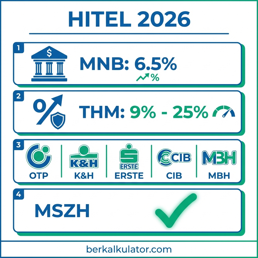 Személyi kölcsön összehasonlítás infografika 2026