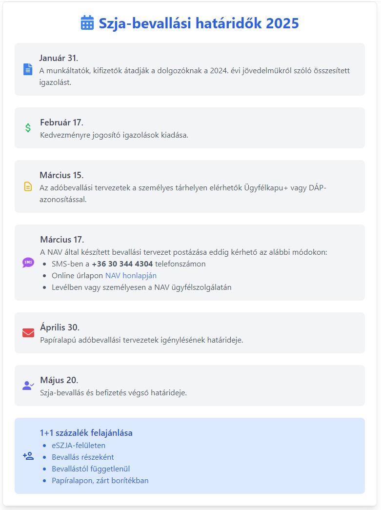 2025-es SZJA bevallás határidők 2025-es SZJA bevallás határidők