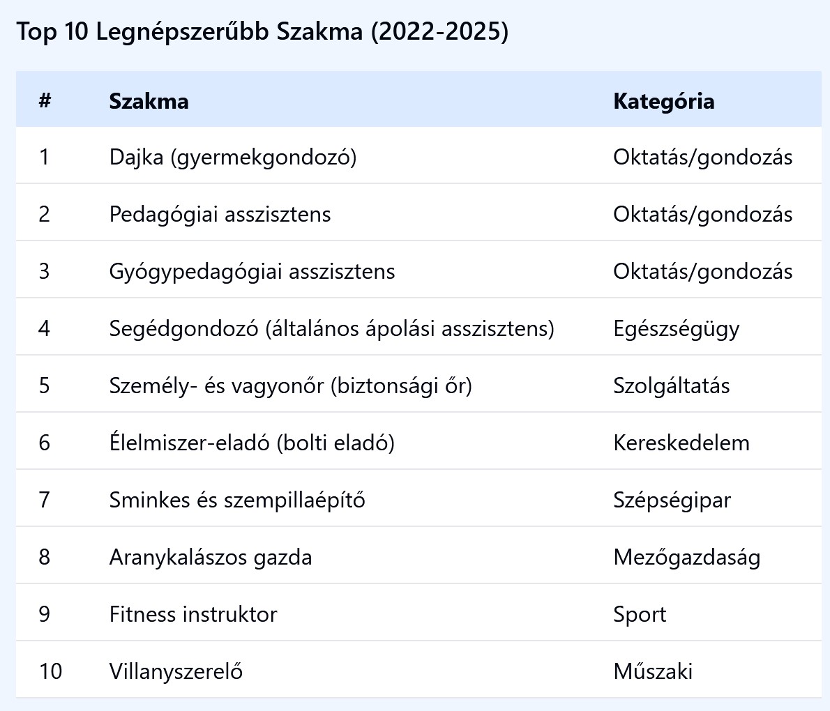 Sláger képzések Sláger képzések