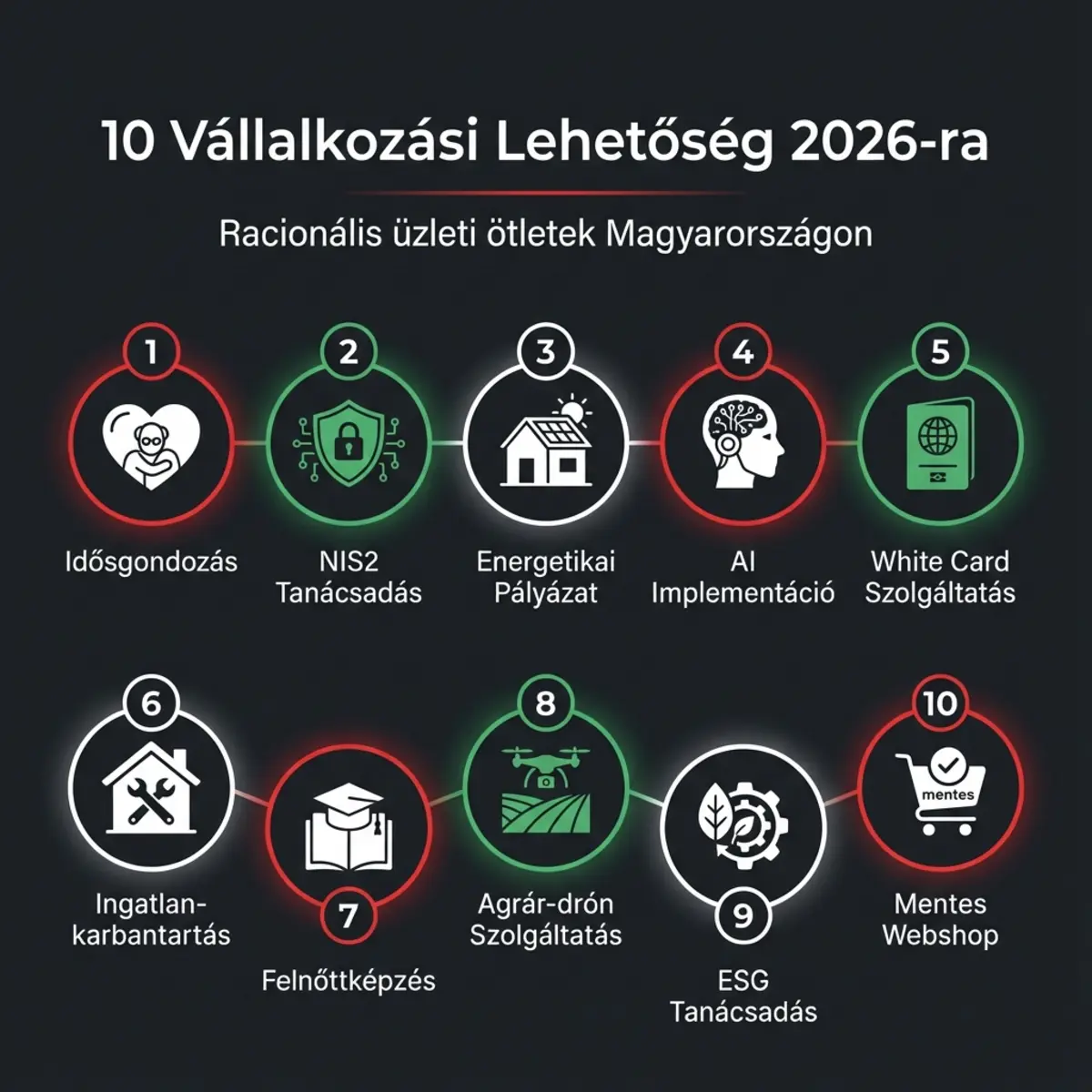 10 Vállalkozási Lehetőség 2026-ra Magyarországon - Infografika